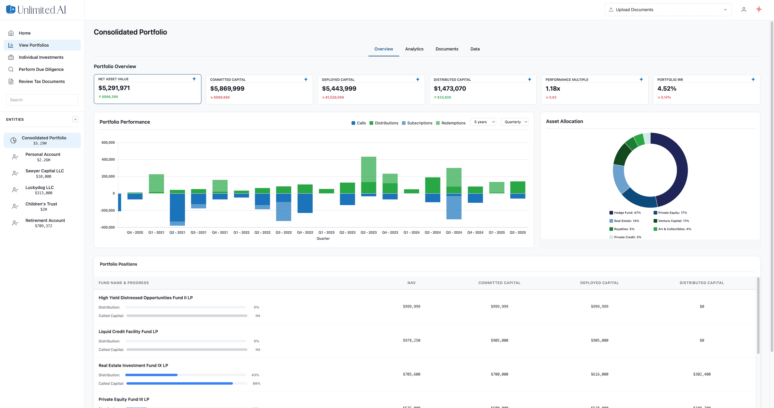 Consolidated Balance Sheet Reporting