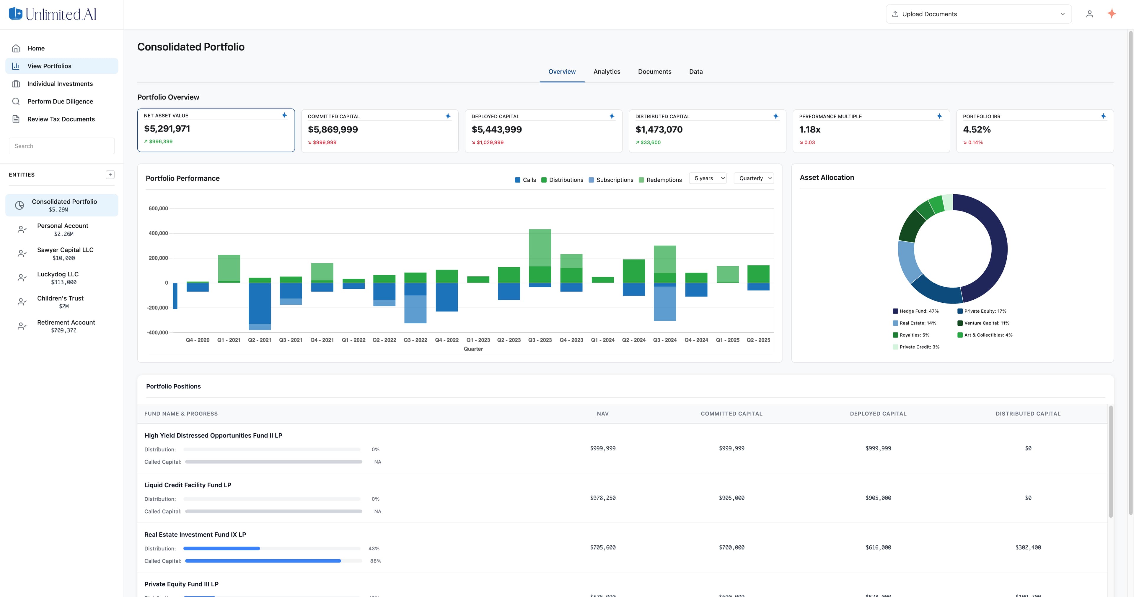 Consolidated Balance Sheet Reporting